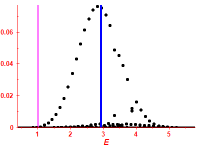 Strength function